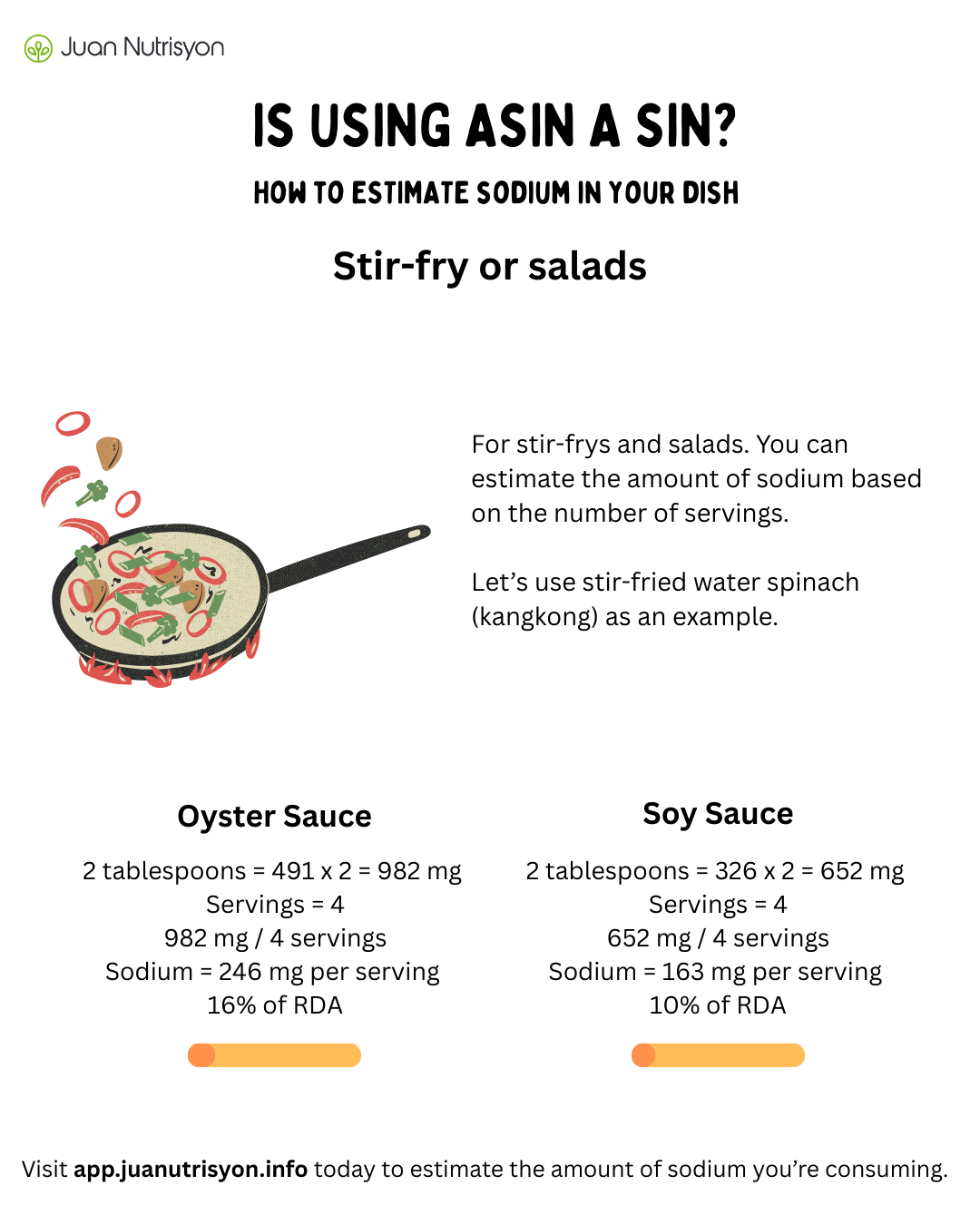 Stir-fry or salad estimation example